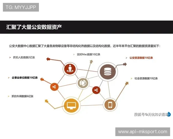 体育服务供应链向平台化演进，聚合碎片化资源