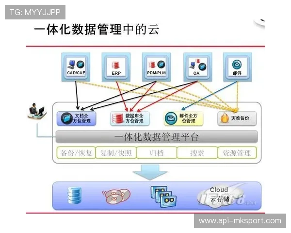 从传统基带转向IP数据流 体育赛事传播服务正式步入全连接时代