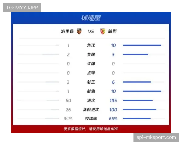 焦点战：里昂3-2险胜朗斯，比赛过程跌宕起伏共产生两张红牌